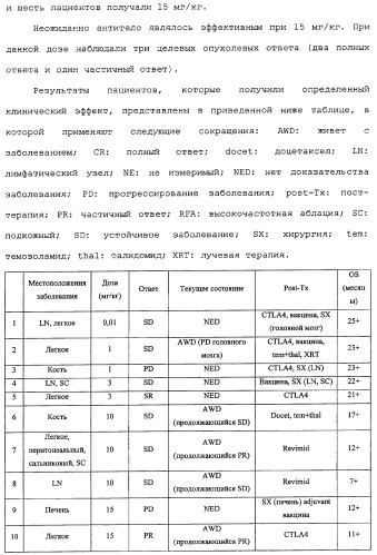 Применение антител к ctla-4 (патент 2346702)