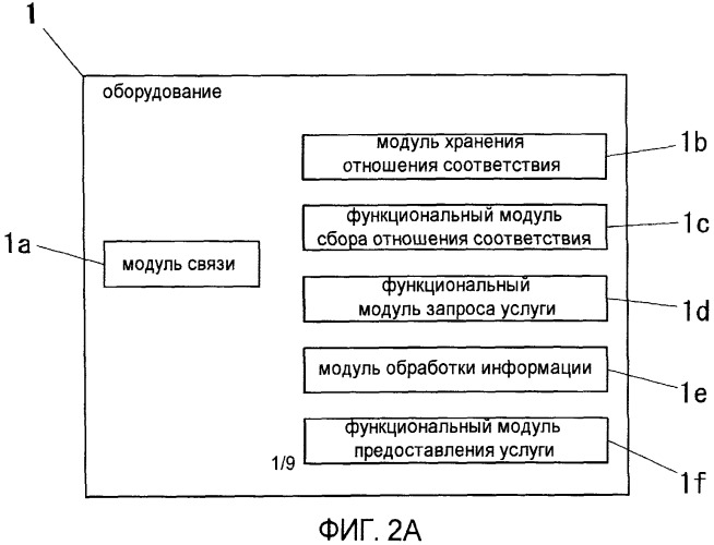 Сетевая система (патент 2437145)