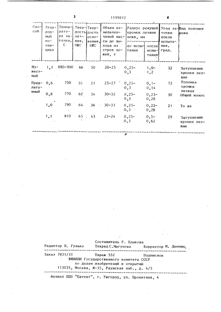 Способ изготовления стального инструмента (патент 1199812)