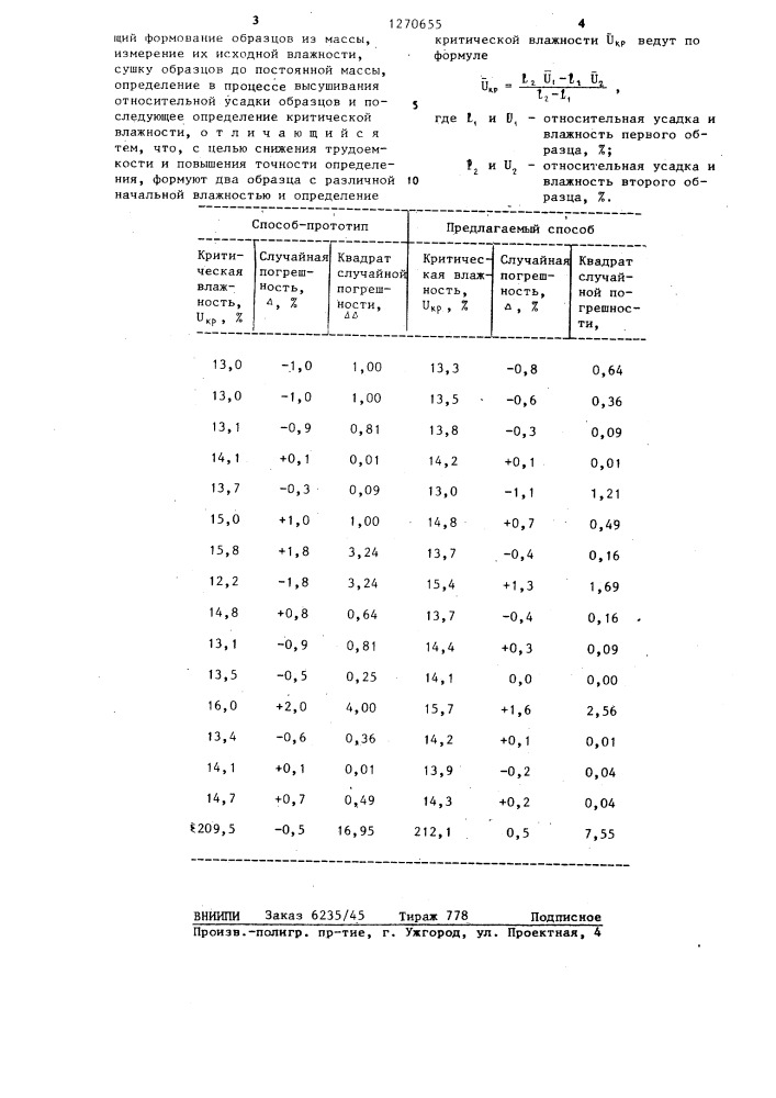 Способ определения критической влажности керамических масс (патент 1270655)