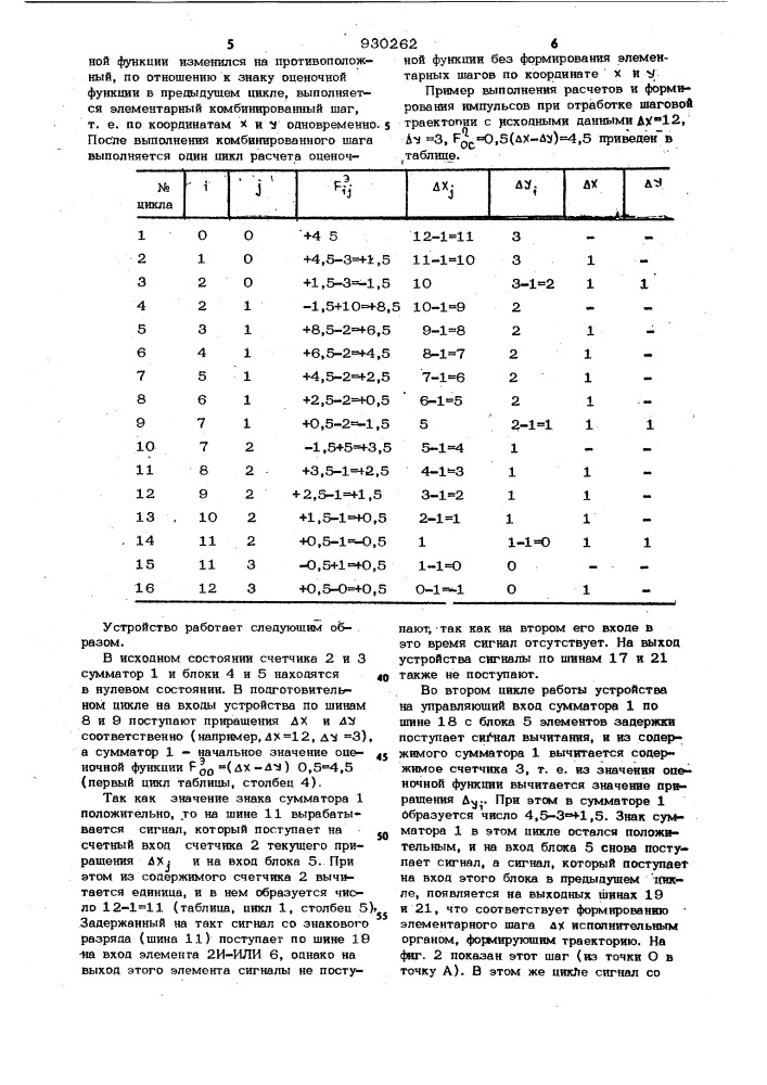 Устройство для формирования шаговых траекторий (патент 930262)