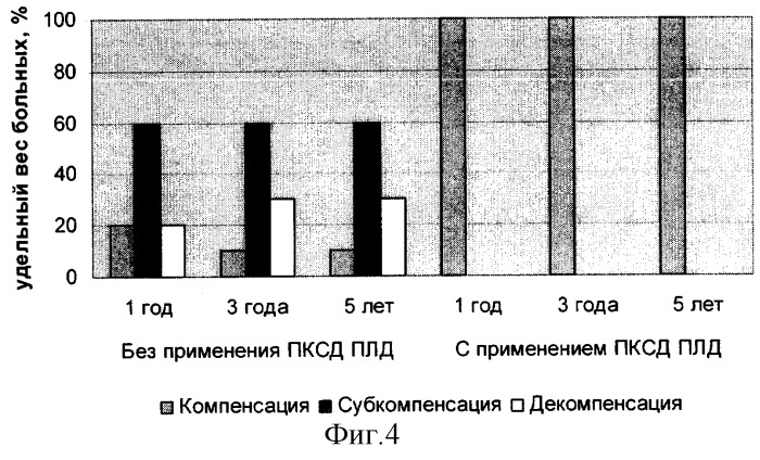 Способ хирургического лечения контрактуры дюпюитрена субтотальной резекцией, дополненной периартериальной крионевротомией артериальной ладонной дуги (патент 2269963)