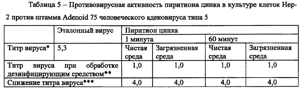 Покровная композиция для протравливания семян и стерилизации поверхности (патент 2655961)