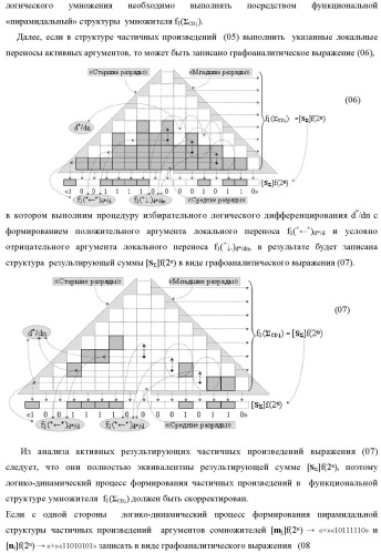 Способ формирования аргументов аналоговых сигналов частичных произведений [ni]&amp;[mj]f(h) cd аргументов сомножителей &#177;[mj]f(2n) и &#177;[ni]f(2n) - &quot;дополнительный код&quot; в пирамидальном умножителе f ( cd ) для последующего логического дешифрирования f1(cd ) и формирования результирующей суммы в формате &#177;[s ]f(2n) - &quot;дополнительный код&quot; и функциональная структура для его реализации (варианты русской логики) (патент 2473955)