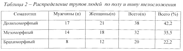 Способ лечебной инъекции в периартикулярные мягкие ткани плечевого сустава при дегенеративно-воспалительных заболеваниях у больных с различным соматотипом (патент 2537770)