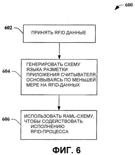 Схема языка разметки приложения считывателя (патент 2398268)