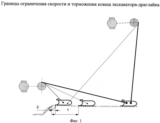 Способ управления движением ковша эксковатра-драглайна и устройство для его осуществления (патент 2543837)