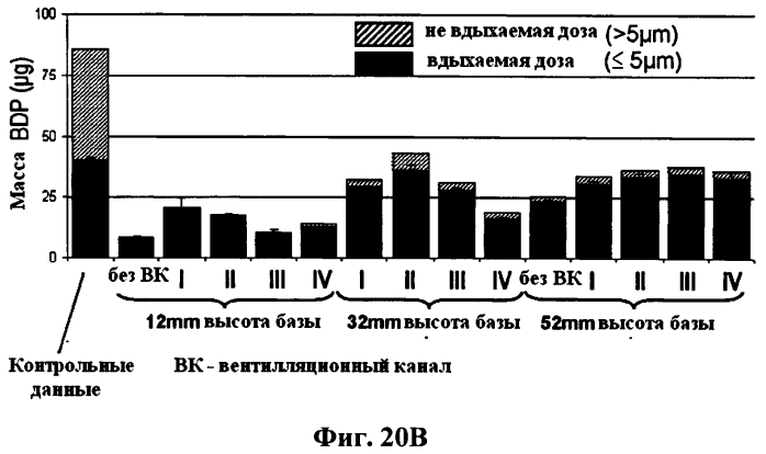 Исполнительный механизм дозирующего ингалятора и дозирующий ингалятор (патент 2561570)