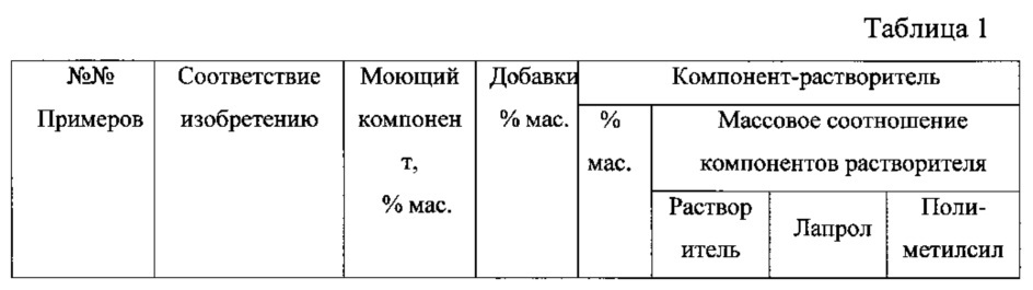 Многофункциональная присадка к автомобильным бензинам (патент 2616624)