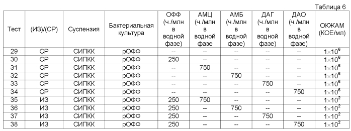 Способ стабилизации бактериального содержимого водного измельченного природного карбоната кальция, и/или осажденного карбоната кальция, и/или прореагировавших на поверхности содержащих карбонат кальция минеральных препаратов (патент 2560433)