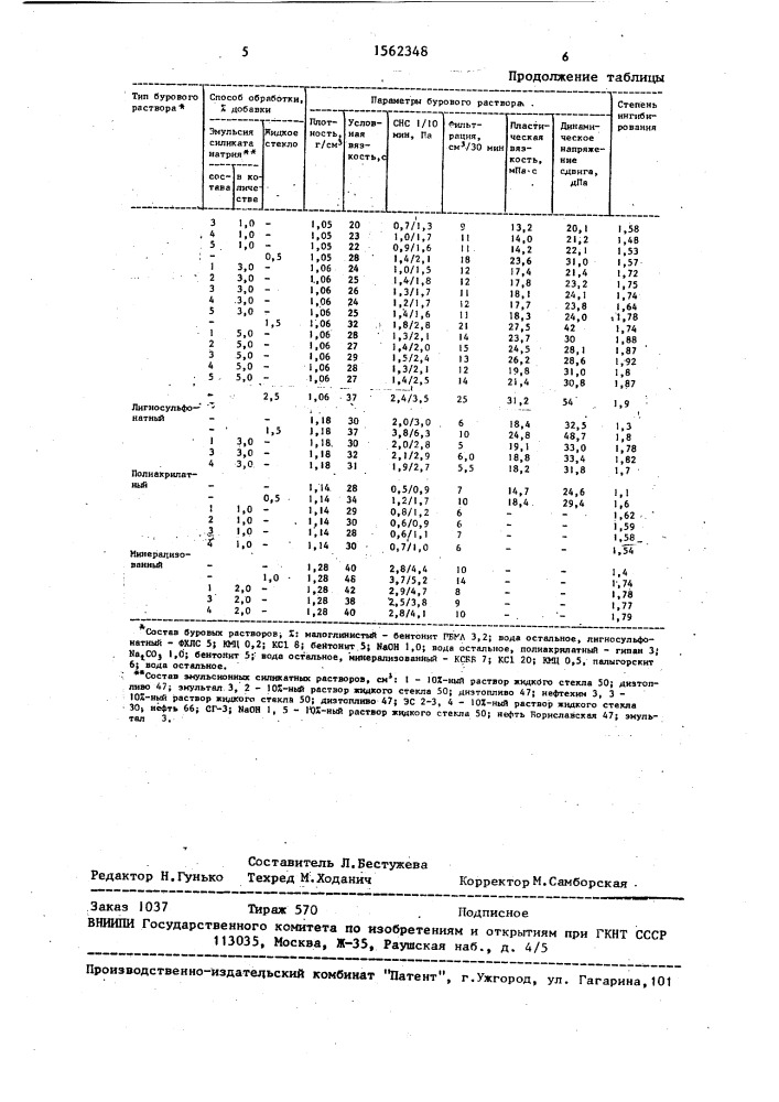 Реагент для обработки бурового раствора (патент 1562348)