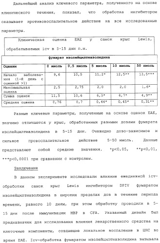 Новое применение ингибиторов дипептидилпептидазы iv (патент 2317101)