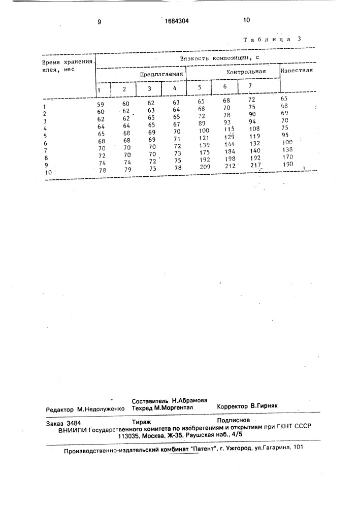 Клеевая композиция (патент 1684304)