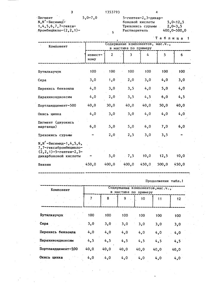 Мастика для гидроизоляции и герметизации (патент 1353793)