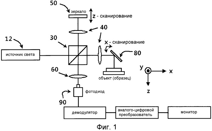 Устройство для оптической томографии (варианты) (патент 2532992)