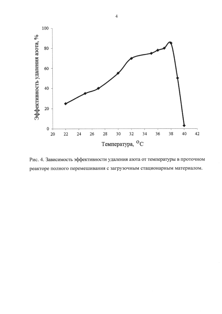 Способ очистки сточных вод от аммония и органического вещества (патент 2605325)