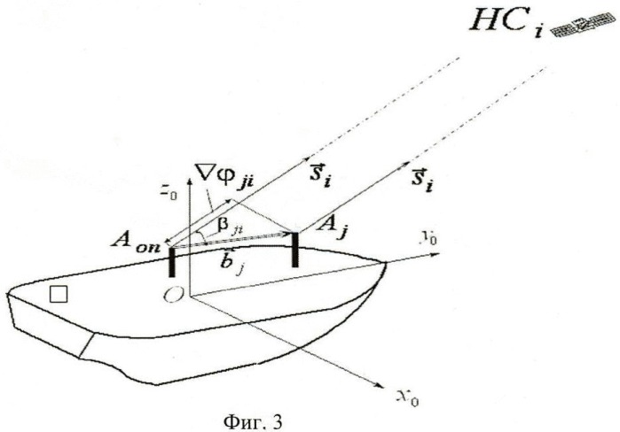 Интегрированная инерциально-спутниковая система ориентации и навигации (патент 2462690)