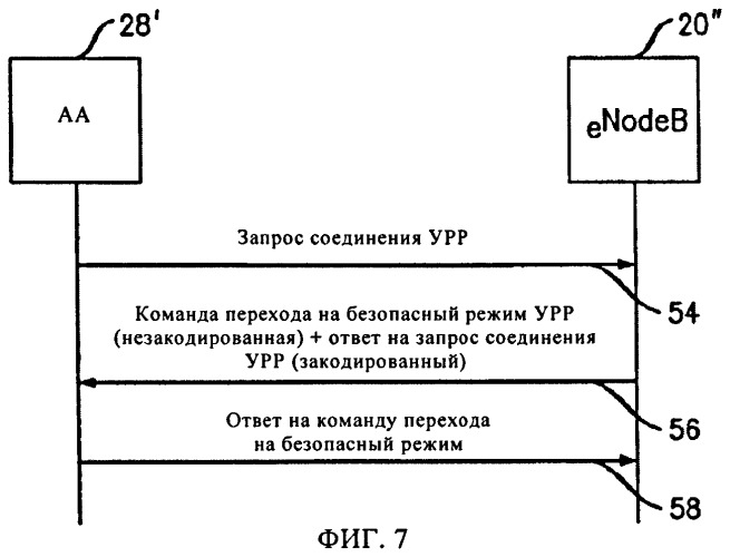 Кодирование в беспроводной дальней связи (патент 2458476)
