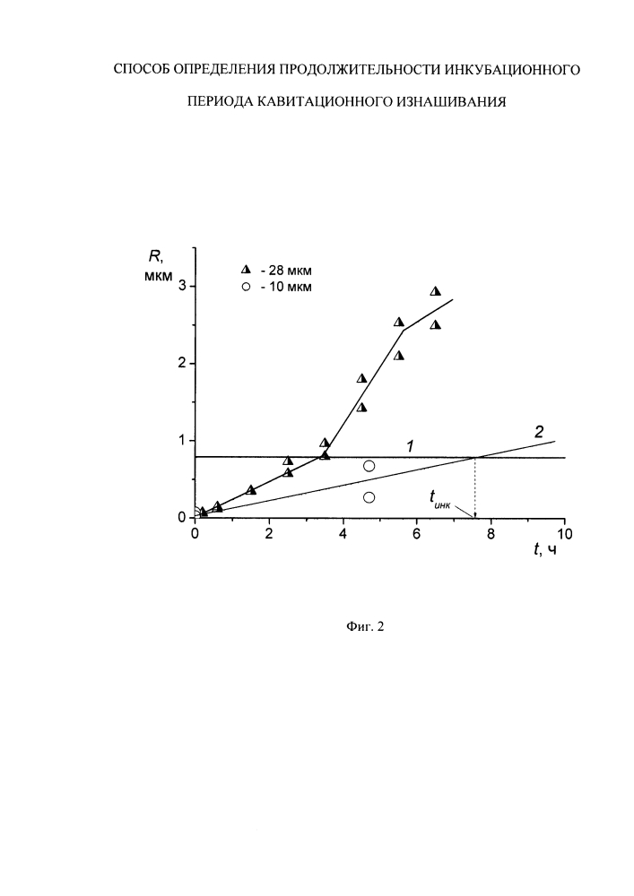 Способ определения продолжительности инкубационного периода кавитационного изнашивания металлов (патент 2597936)