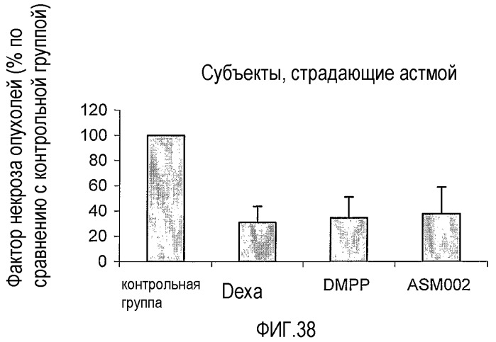 Агонисты рецепторов никотина и способы их применения для лечения воспалительных заболеваний (патент 2414461)