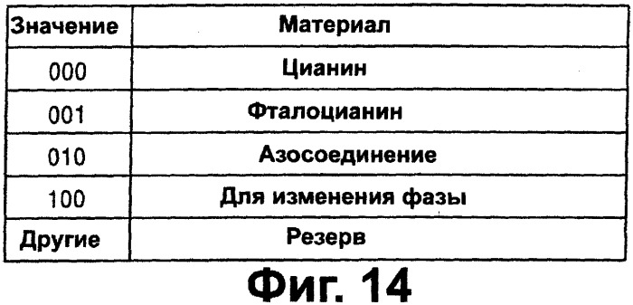 Носитель записи, записывающее устройство и считывающее устройство (патент 2280290)