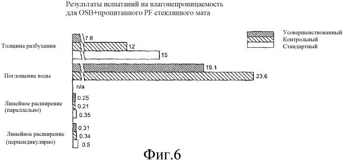 Способы изготовления ламинированных изделий (патент 2377123)