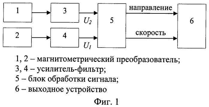 Магнитометрическое устройство для охранной сигнализации (патент 2446479)