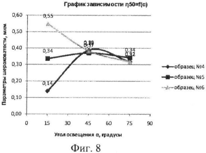 Способ бесконтактного определения параметров шероховатости поверхности и устройство для его осуществления (патент 2367904)