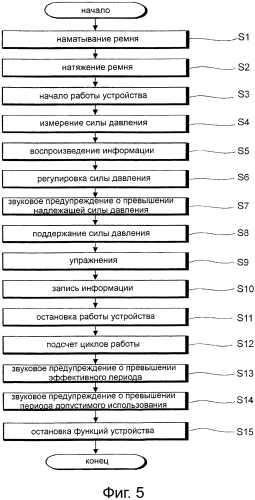 Устройство для наращивания мышц и способ управления устройством (патент 2571265)
