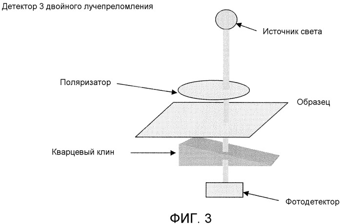 Способ аутентификации полимерной пленки (патент 2479827)