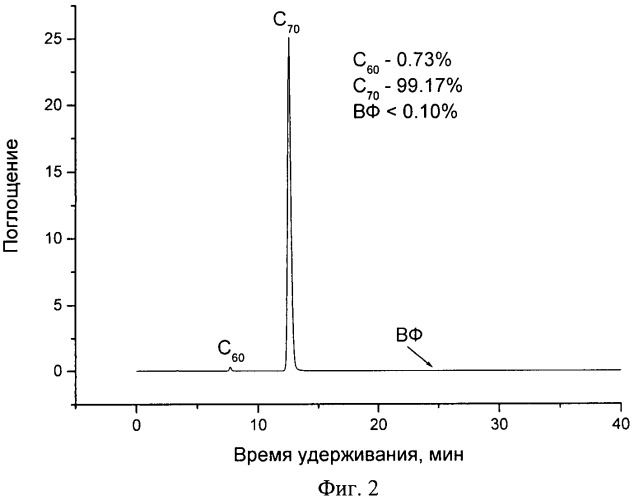 Способ получения фуллерена с70 (патент 2455230)