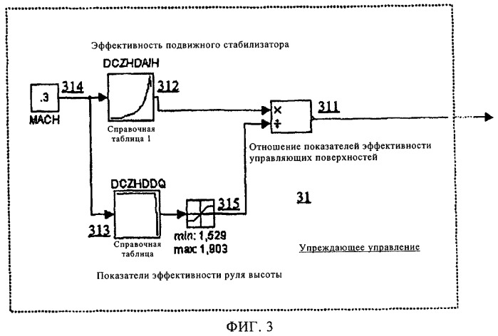 Способ и устройство для управления перестановкой подвижного стабилизатора на летательном аппарате (патент 2460670)