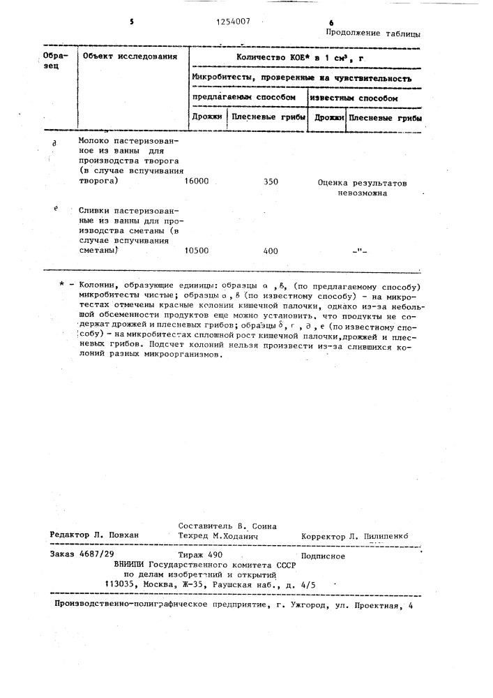 Способ определения чувствительности микробитестов для выявления дрожжей и плесневых грибов в молочных продуктах (патент 1254007)