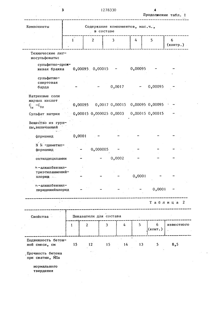 Бетонная смесь (патент 1278330)