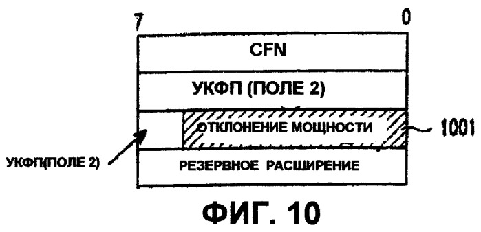 Устройство и способ передачи и приема информации отклонения мощности восходящей линии связи в системе мобильной связи, поддерживающей высокоскоростной пакетный доступ по нисходящей линии связи (патент 2251220)