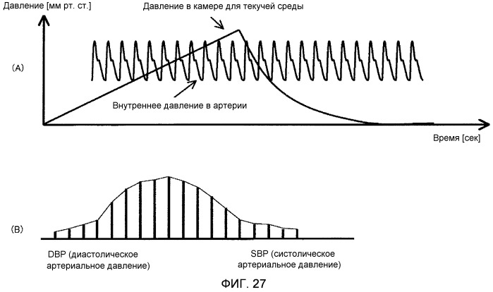 Устройство для измерения кровяного давления (патент 2503406)