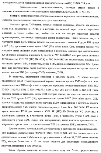 Улучшенные нанотела против фактора некроза опухоли-альфа (патент 2464276)