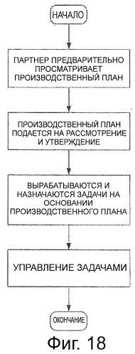 Магистраль распределения (патент 2496138)