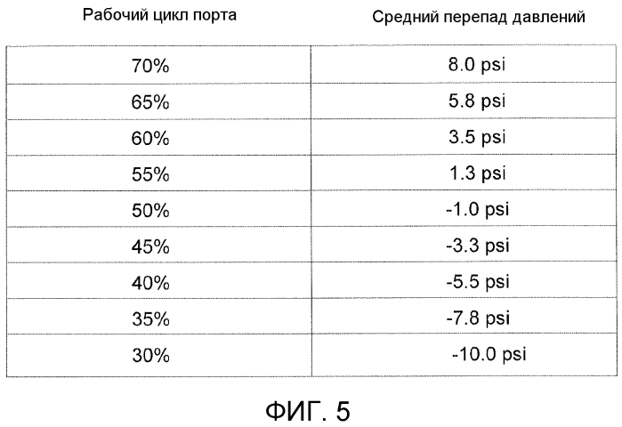 Система и способы для динамического привода пневматического клапана (патент 2556529)