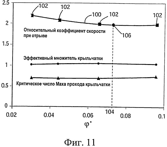 Система и способ настройки/калибровки семейств ступеней турбомашин (патент 2559718)