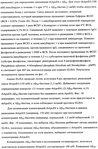 Применение антитела против амилоида-бета при глазных заболеваниях (патент 2482876)