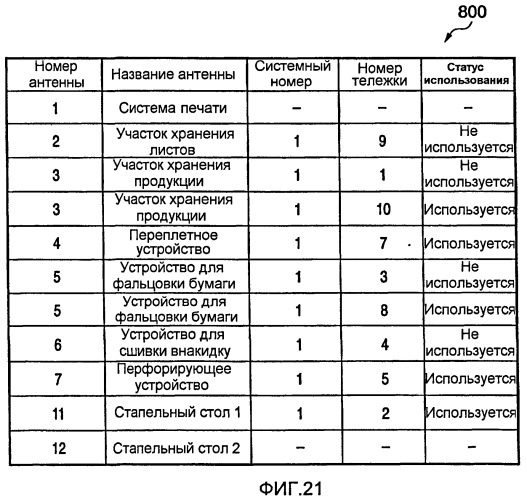 Система печати, печатающее устройство и способ назначения тележки (патент 2415755)