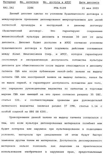 Способы лечения болезни альцгеймера с использованием антител, направленных против пептида амилоида-бета, и их композиций (патент 2353389)