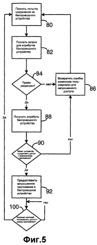 Система и способ, предназначенные для квитирования между беспроводными устройствами и серверами (патент 2357375)
