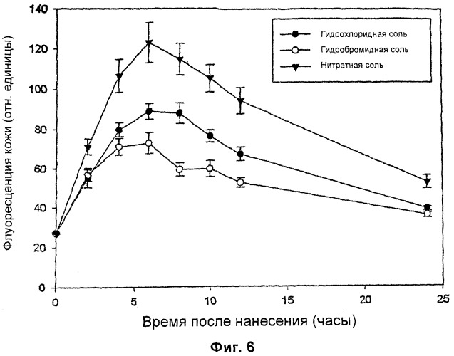 Соли присоединения кислоты 5-аминолевулиновой кислоты или ее производных (патент 2392266)