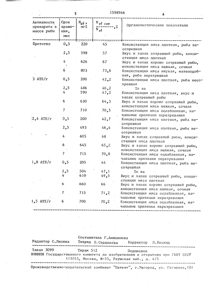 Способ приготовления соленой рыбы (патент 1598946)