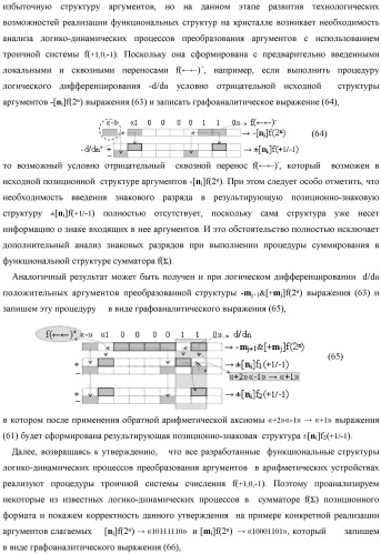 Способ логико-динамического процесса преобразования позиционных условно отрицательных аргументов аналоговых сигналов &#171;-&#187;[ni]f(2n) в позиционно-знаковую структуру аргументов &#171;&#177;&#187;[ni]f(-1\+1,0, +1) &quot;дополнительный код&quot; с применением арифметических аксиом троичной системы счисления f(+1,0,-1) (варианты русской логики) (патент 2429523)