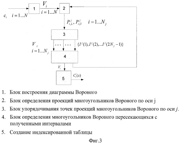 Способ быстрого поиска в кодовой книге при векторном квантовании (патент 2435214)