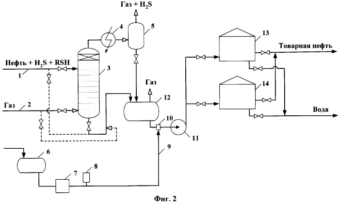 Установка очистки нефти от сероводорода и меркаптанов (варианты) (патент 2349365)