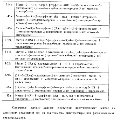 Ингибиторы аспартат-протеазы (патент 2424231)